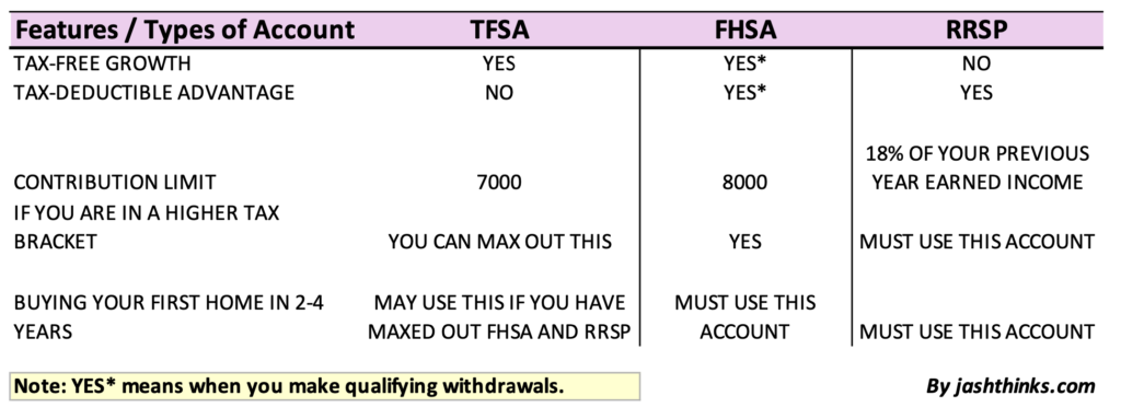 Summary of Three Tax Bucket Strategy